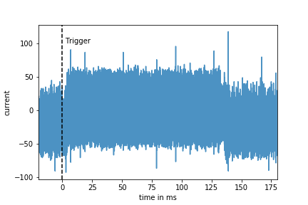 Figure 1: Power Consumption Trace